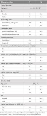 Analysis of the COVID-19 vaccine willingness and hesitancy among parents of healthy children aged 6 months–4 years: a cross-sectional survey in Italy